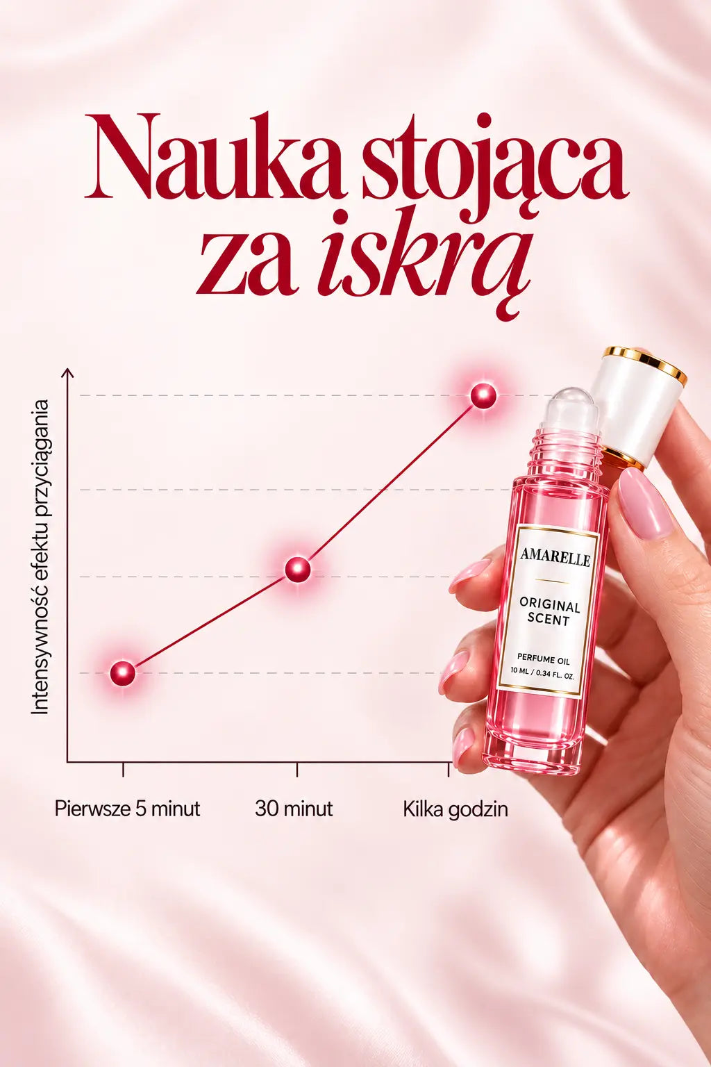 Amarelle - Perfumy z feromonami